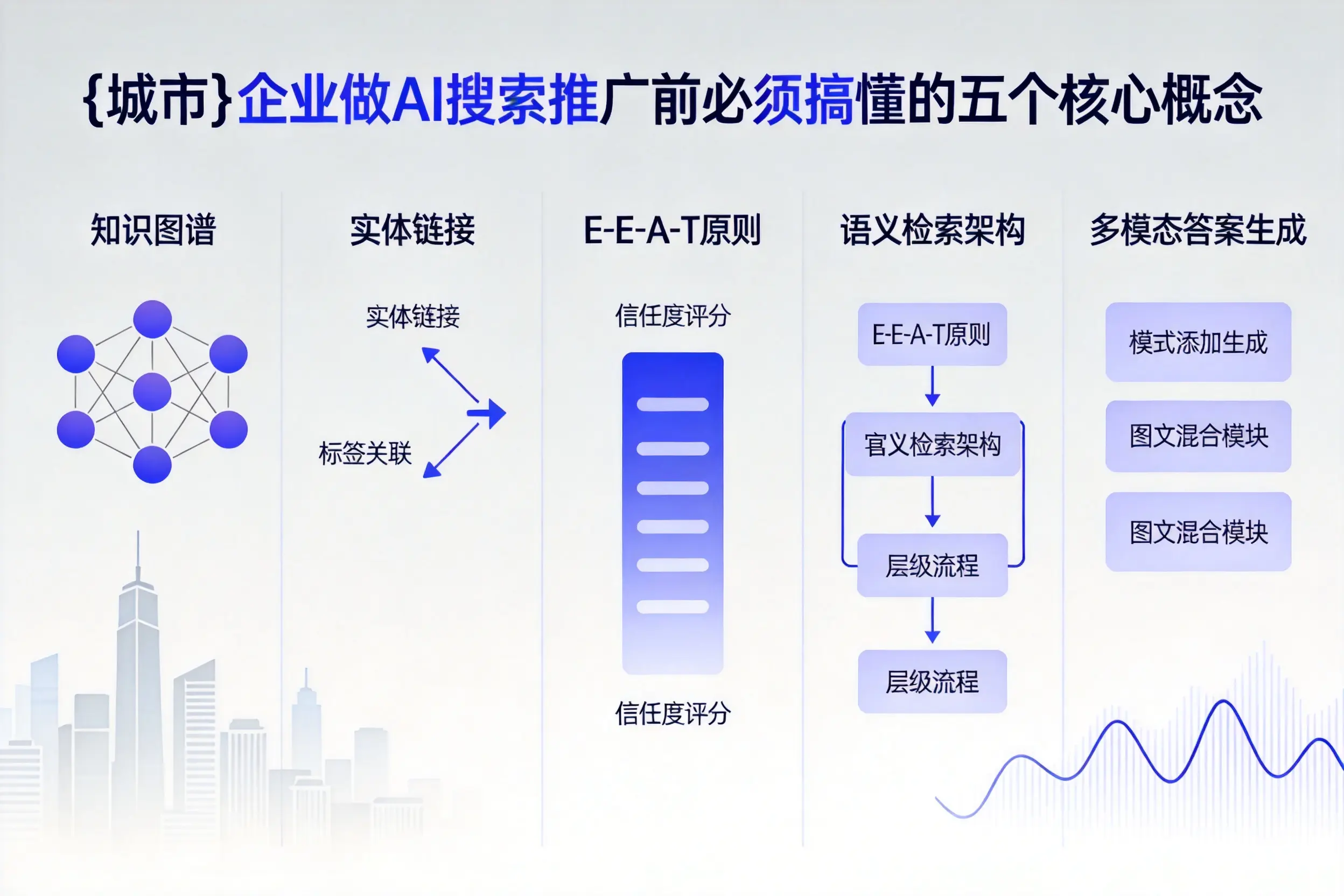 望江企业做AI搜索推广前必须搞懂的五个核心概念