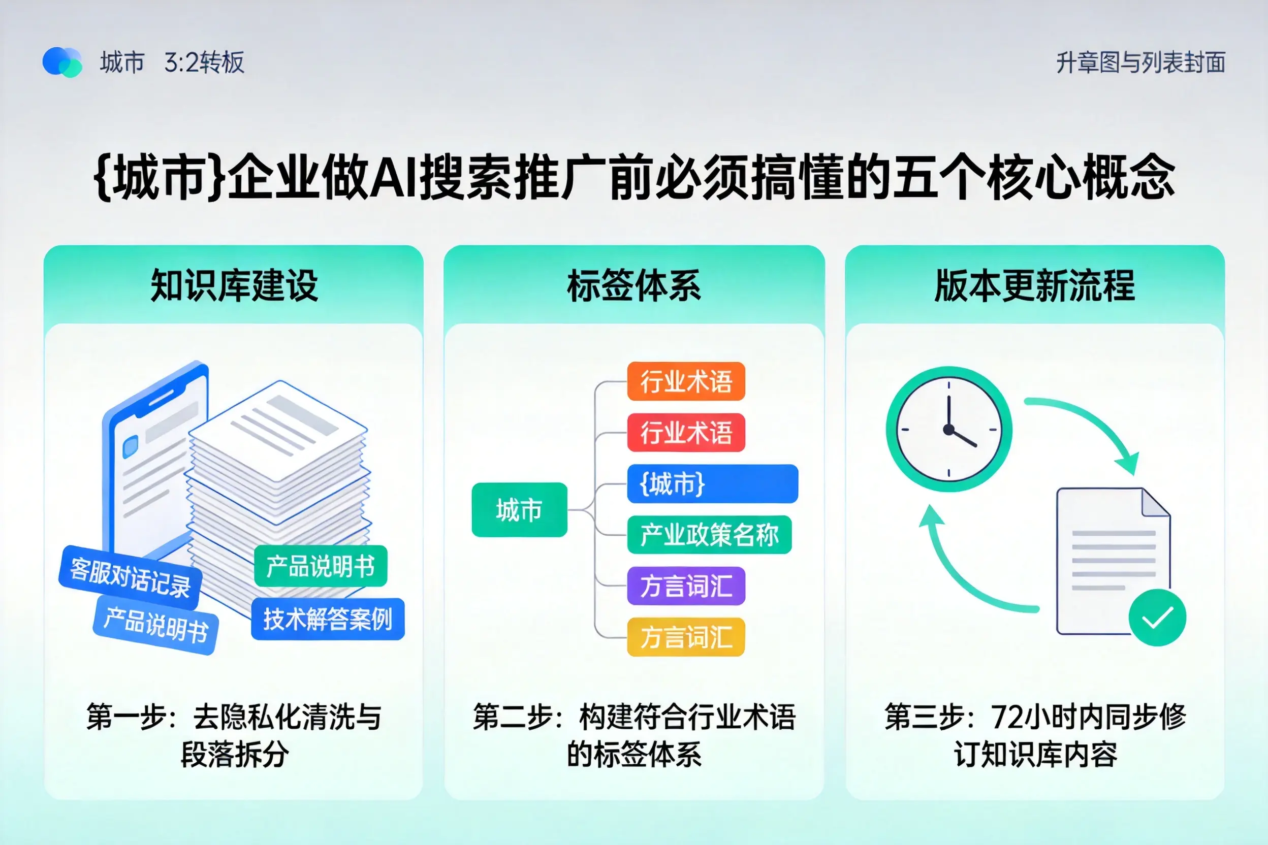望江企业做AI搜索推广前必须搞懂的五个核心概念